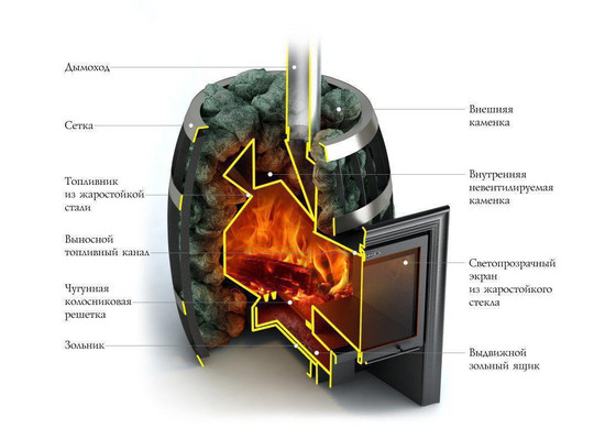 Печь для бани Термофор Саяны Cast Витра - 1min