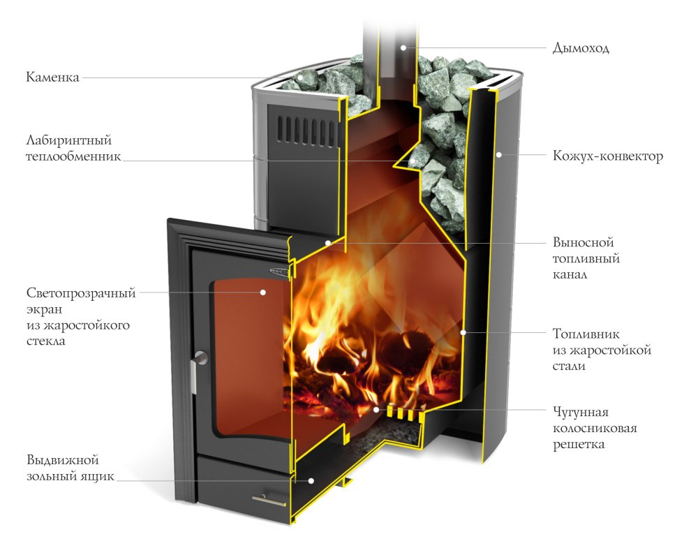 Печь для бани Калина II Inox БСЭ антрацит НВ ПРА - 1