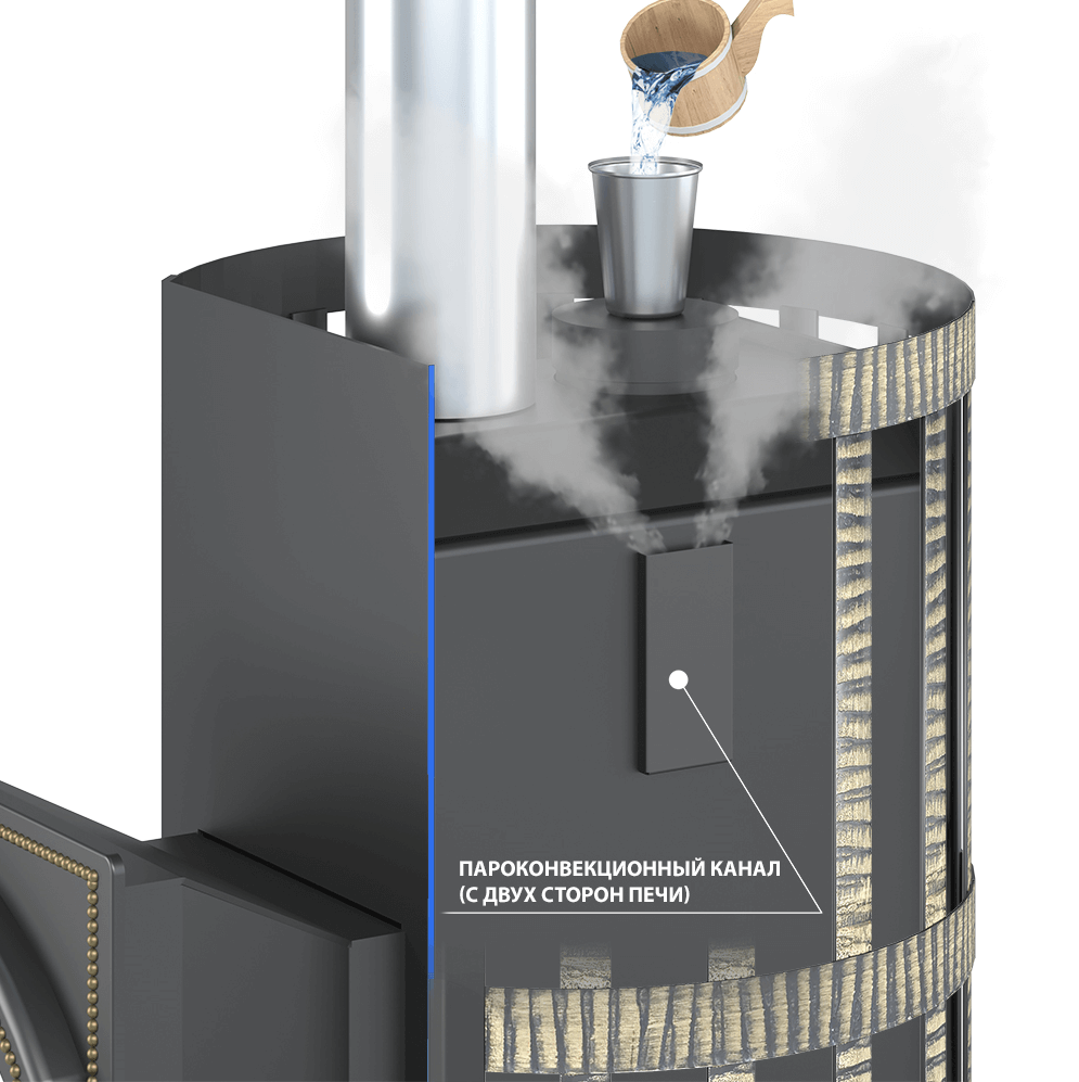 Печь для бани Везувий Скиф парогенератор ковка Панорама «М» - 2min