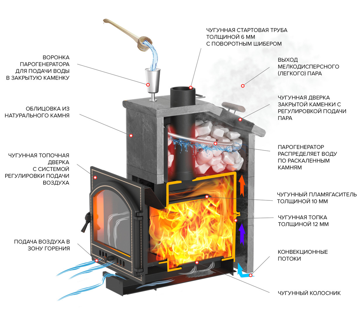 Комплект Везувий Президент «Легенда Ретро 224» пироксенит, S-40 - 1min