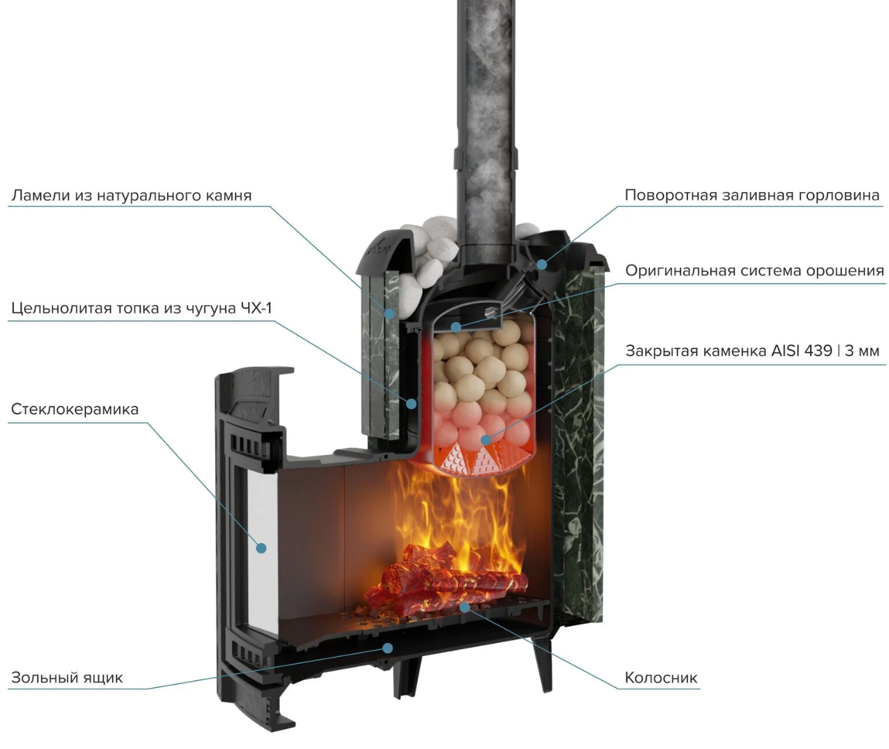 Печь банная "Атмосфера L" в ламелях "Змеевик" наборный - 2min