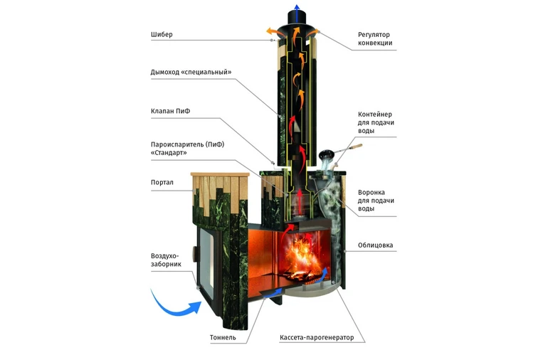 Печь для бани Ферингер Квадра ПФ &laquo;Жадеит&raquo; наборный