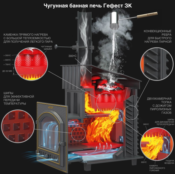 Печь для бани GFS ЗК 30 (П2) в сетке - 2min