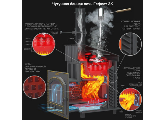 Печь для бани GFS ЗК 18 (М) Ураган - 1min