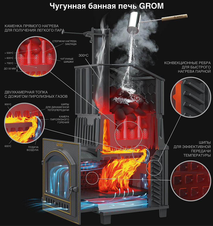 Печь для бани Гром 30 (П2) Ураган - 2