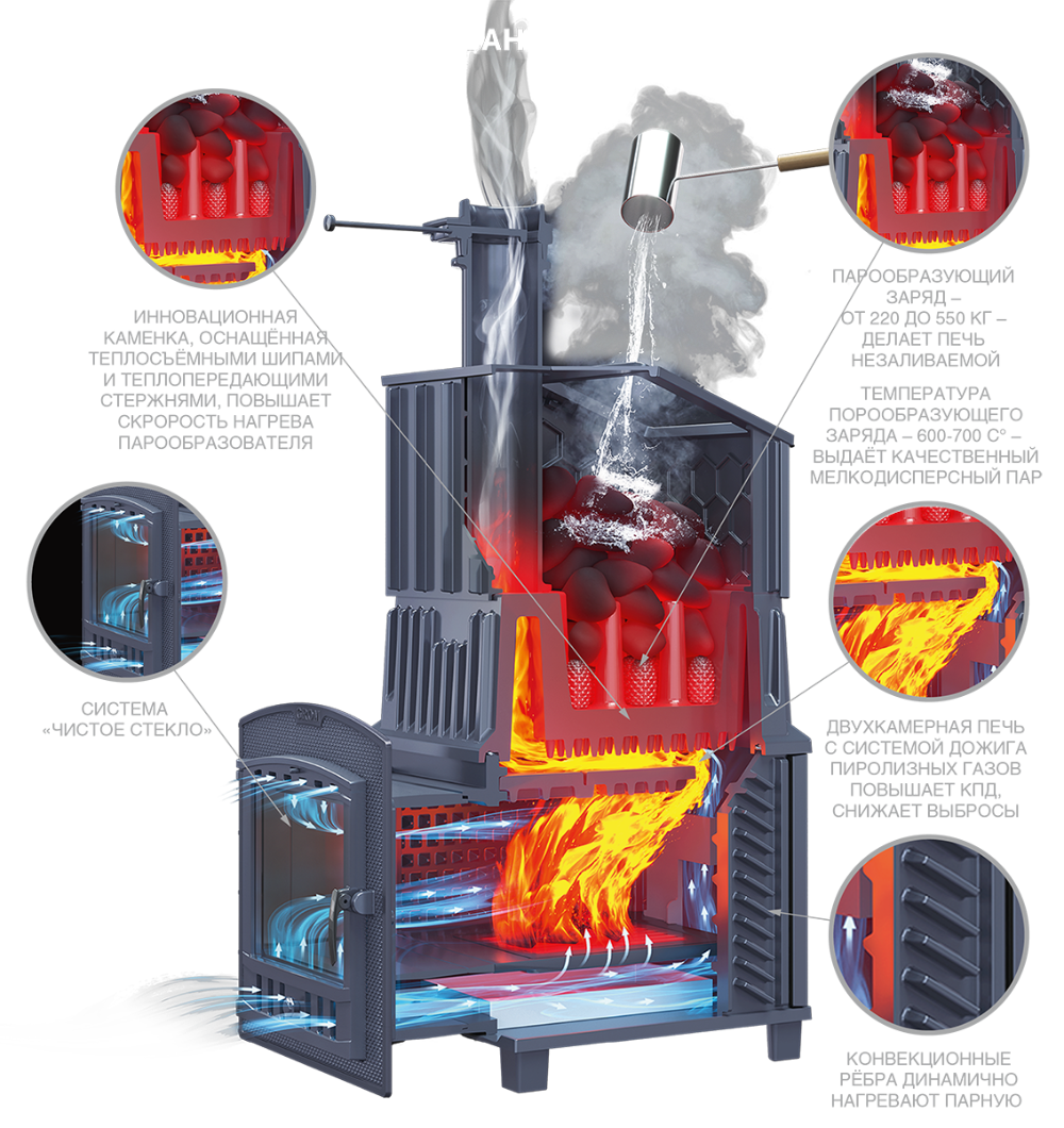 Чугунная печь для бани Гром 30 (П2) Ураган - 4min