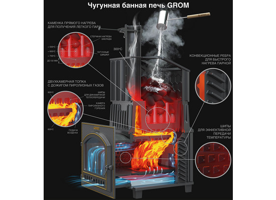 Печь для бани Гром 30 (П2) Ураган - 2min