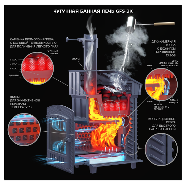 Печь для бани комплект GFS ЗК 25 (П2) - 1min