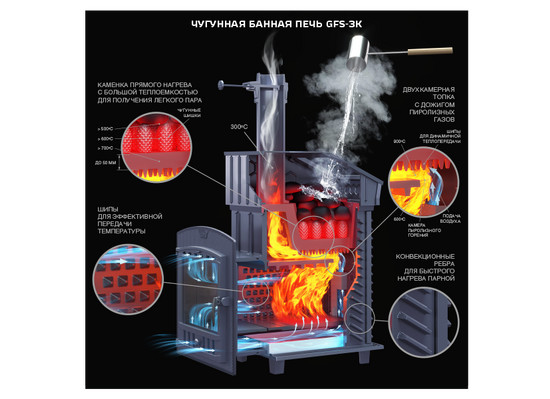Печь для бани комплект GFS ЗК 18 Президент 830/40 Змеевик - 2min