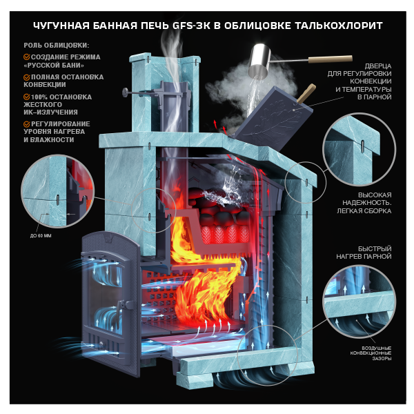 Печь для бани комплект GFS ЗК 30(П) Президент 1000/50 Талькохлорит - 2min