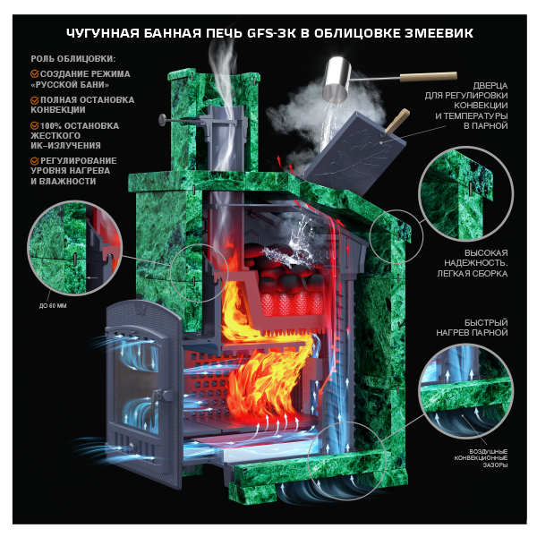 Печь для бани комплект GFS ЗК 45 Президент 1120/40 Змеевик - 2min