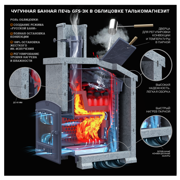 Печь для бани комплект GFS ЗК 45(М) Президент 1160/60 Талькомагнезит - 2min