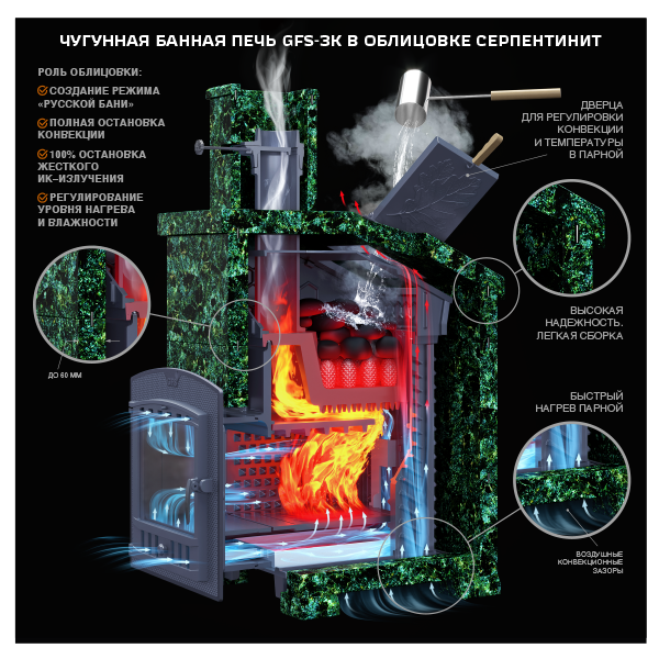 Печь для бани комплект GFS ЗК 45(П) Президент 1140/40 Серпентинит - 2min