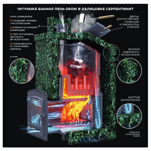 Печь для бани комплект Grom 30(П2) Президент 1000/40 Серпентинит - 1min