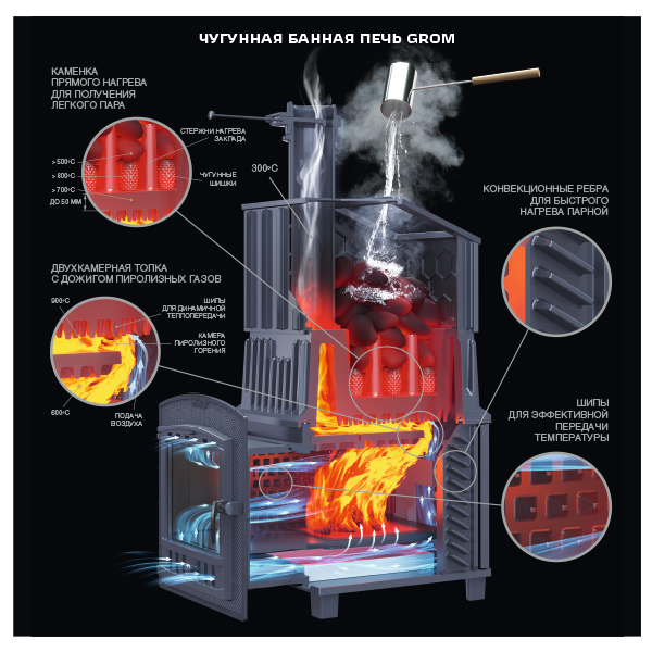 Печь для бани комплект Grom 80(П2) Президент 1320/60 Талькомагнезит - 2min