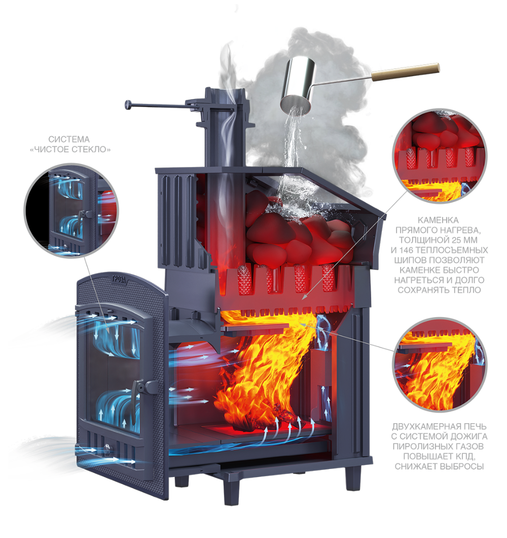Чугунная печь для бани Комплект Гроза 24 (М) Президент 930/40 Змеевик - 2min