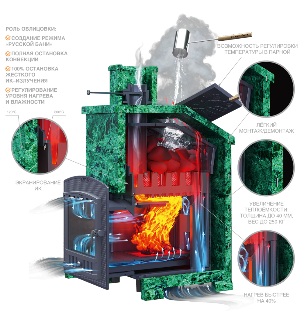 Чугунная печь для бани Комплект Гроза 24 (П2) Президент Змеевик - 3min