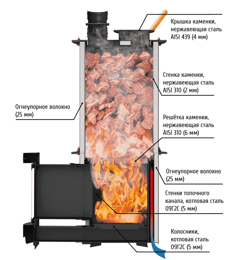 Печь для бани Grill'D Denisov Long - 2