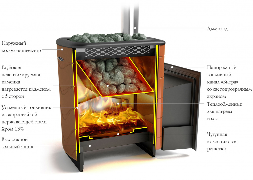 Печь для бани Термофор Тунгуска XXL 2013 Inox ДА КТК терракота - 1min