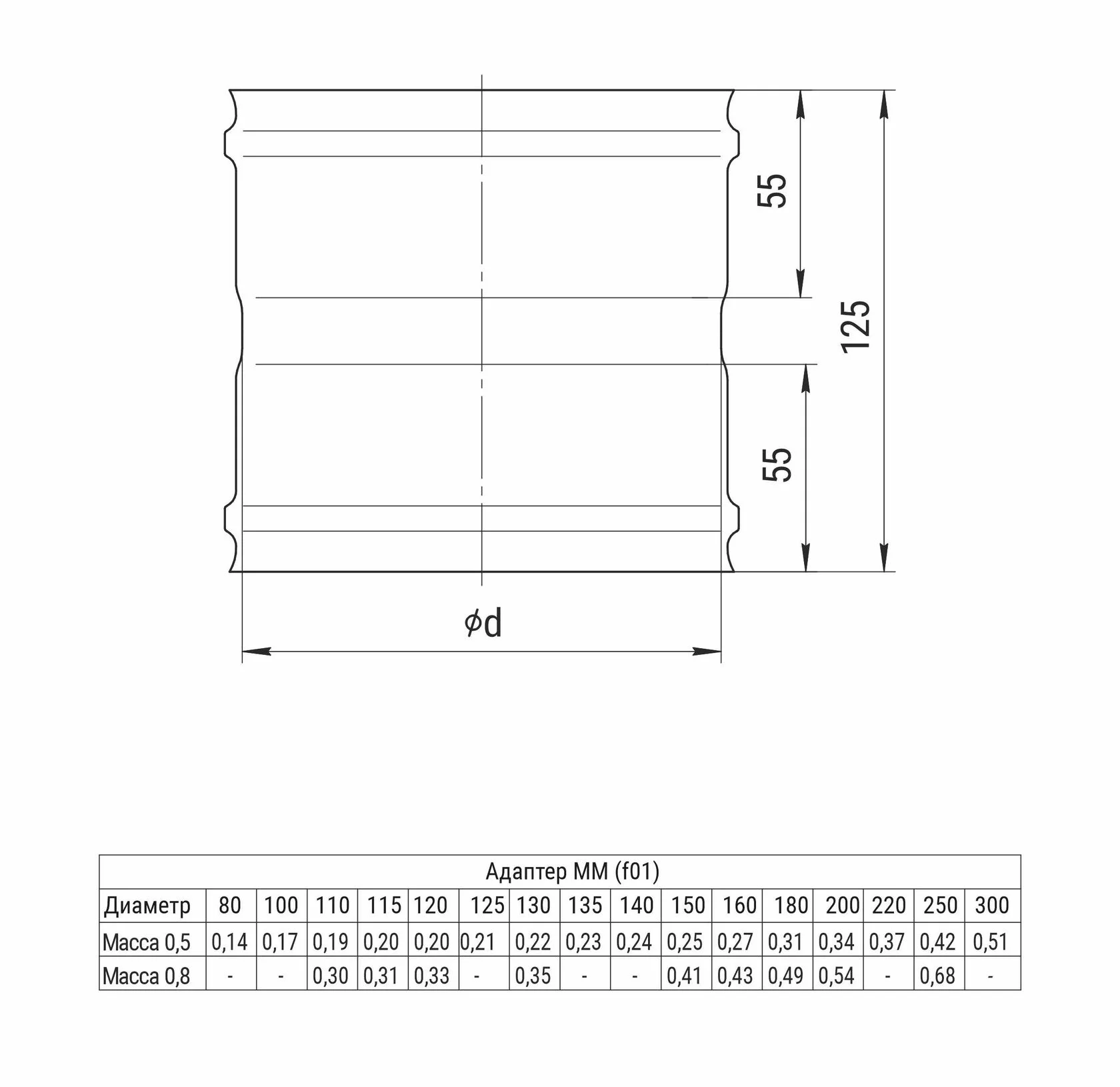 Ferrum HF адаптер ММ (430/0,8мм) Ф130 - 1min