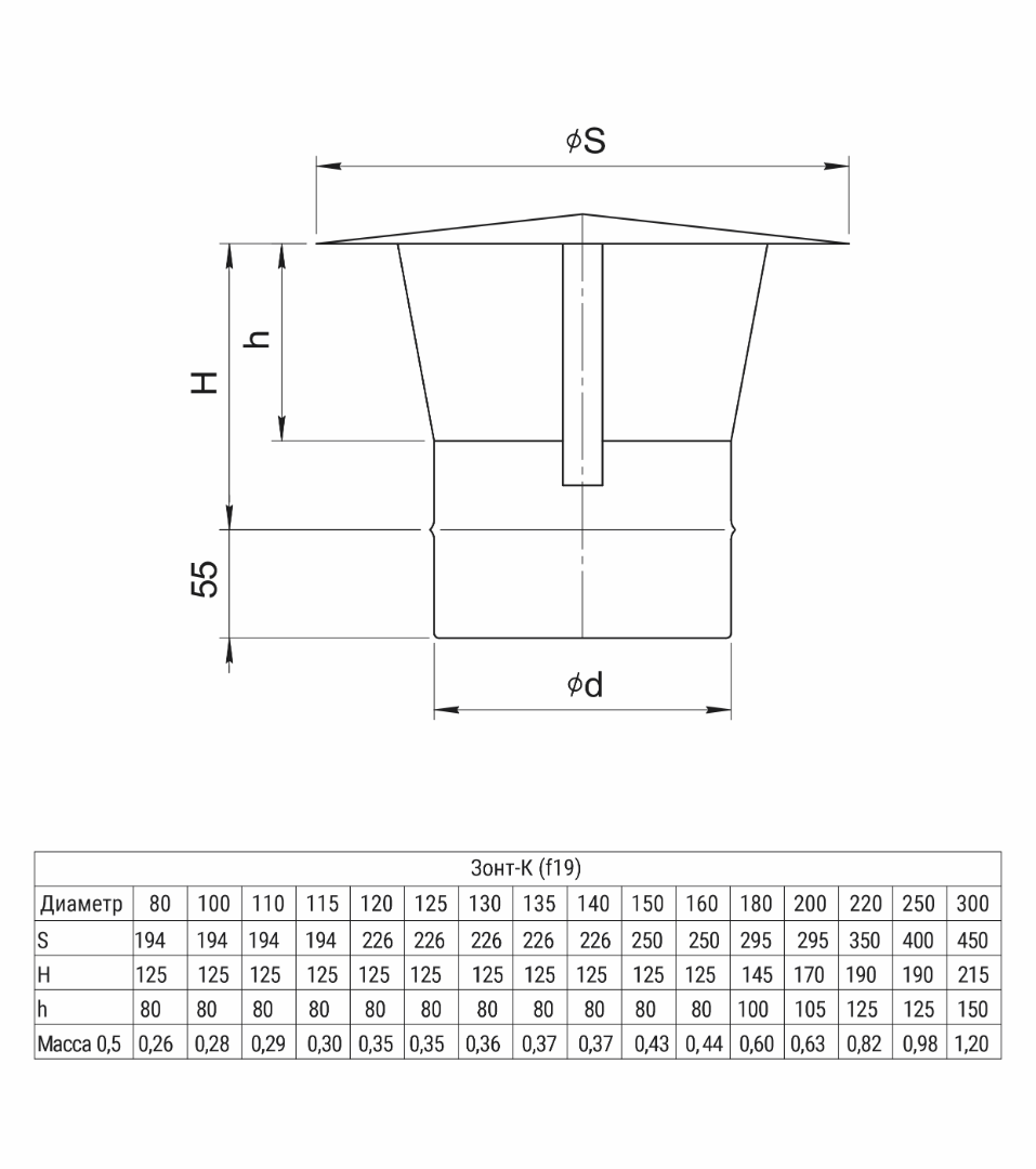 Ferrum GS/HF зонт-К (430/0,5мм) Ф130 - 1min
