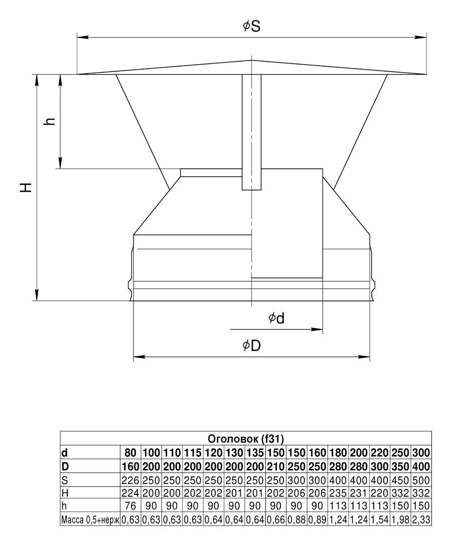 Ferrum GS оголовок (430/0,5мм + нерж.) Ф150х250 - 1min