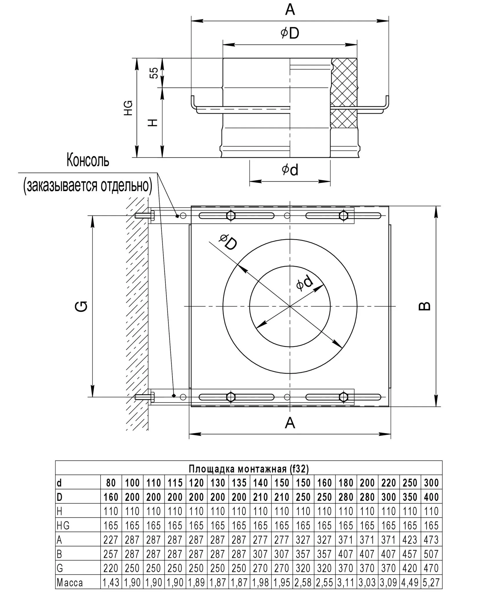 Ferrum GS площадка монтажная (430 + нерж./1,5мм) Ф160х250 - 1min