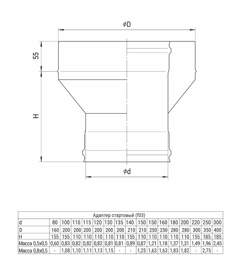 Ferrum GS адаптер стартовый (430/0,5мм + нерж.) Ф100х200 - 1min