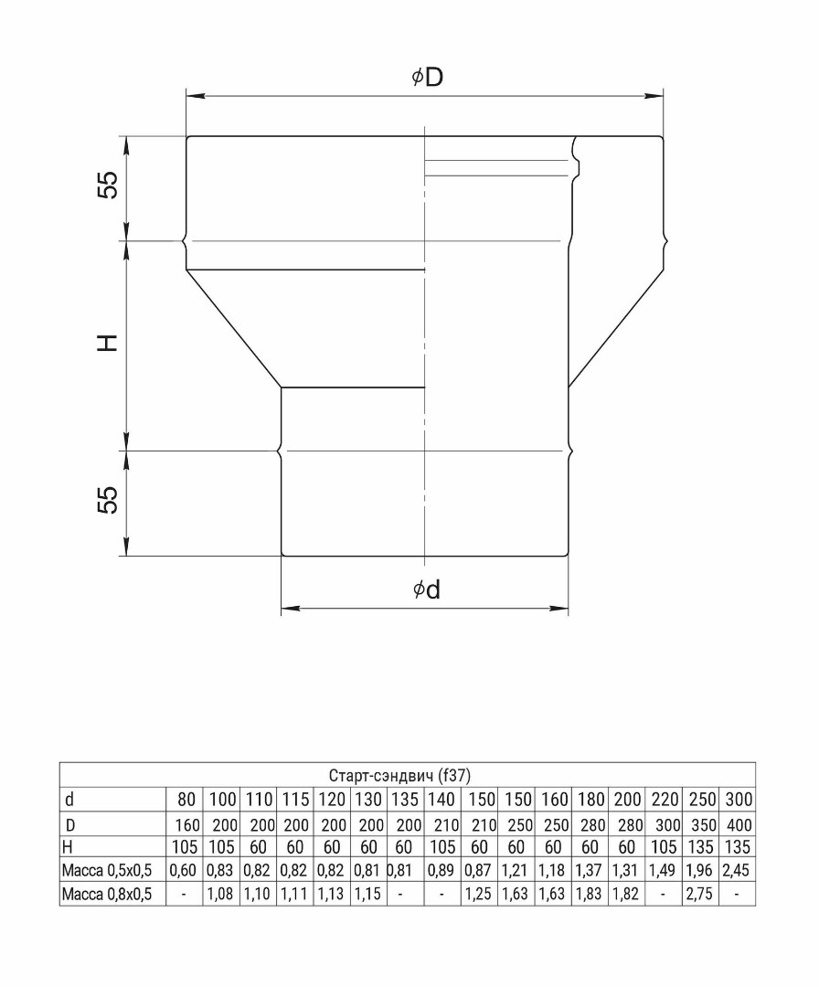 Ferrum GS старт-сэндвич (430/0,5мм + нерж.) Ф100х200 - 1min