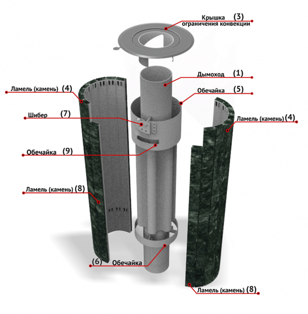 Дымоход-экономайзер Ферингер "Верде Гватемала" наборный - 7min