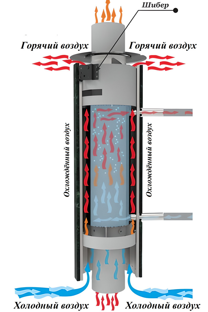 Дымоход-регистр Ферингер "Пироксенит" наборный - 4min