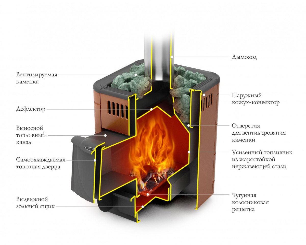Печь для бани Термофор Оса Inox ДА антрацит НВ - 1min