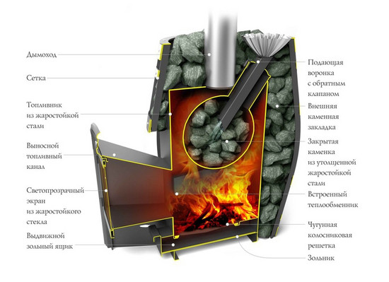 Печь для бани Термофор Саяны XXL 2015 Inox Витра ЗК ТО - 1min