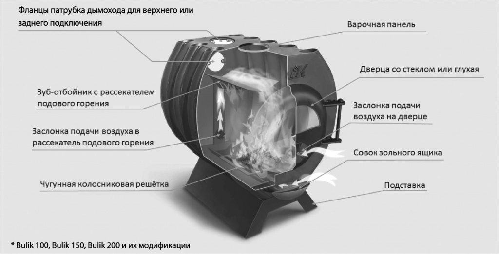 ОТОПИТЕЛЬНО-ВАРОЧНАЯ ПЕЧЬ BULIK 100 PLUS - 2