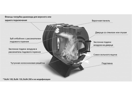 ОТОПИТЕЛЬНО-ВАРОЧНАЯ ПЕЧЬ BULIK 200 СТЕКЛО С ЭКРАНАМИ - 2min