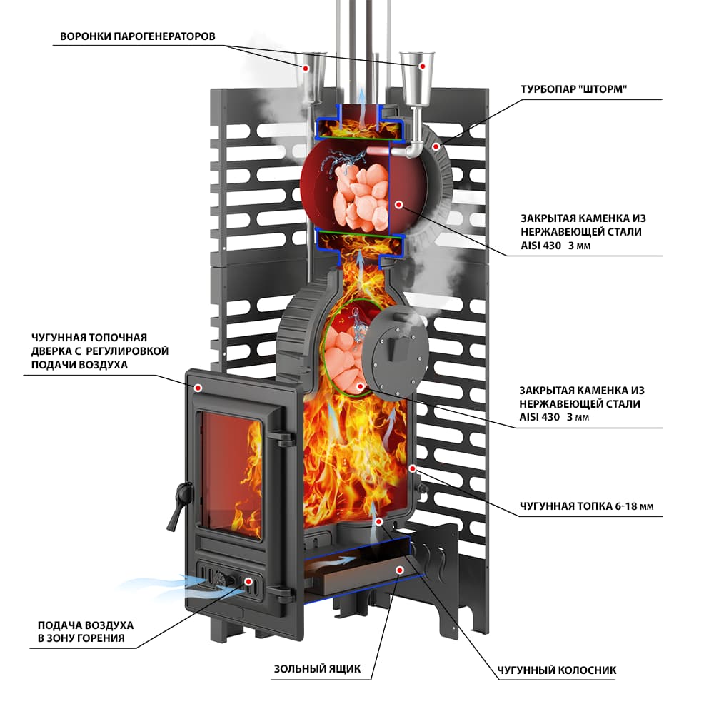 ПЕЧЬ ДЛЯ БАНИ ASTON «ШТОРМ ТУРБОПАР» Б/В (ЖАРОПРОЧНЫЙ ЧУГУН) - 2