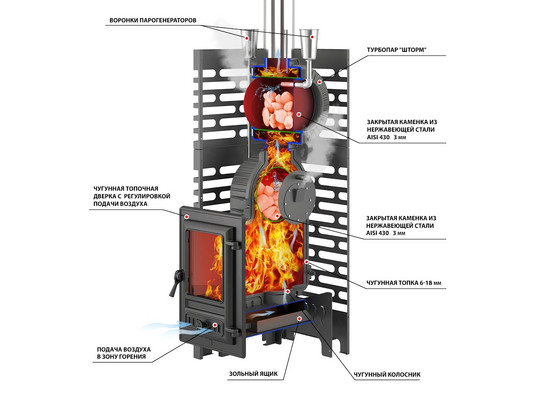 ПЕЧЬ ДЛЯ БАНИ ASTON «ШТОРМ ТУРБОПАР» Б/В (ЖАРОПРОЧНЫЙ ЧУГУН) - 2min
