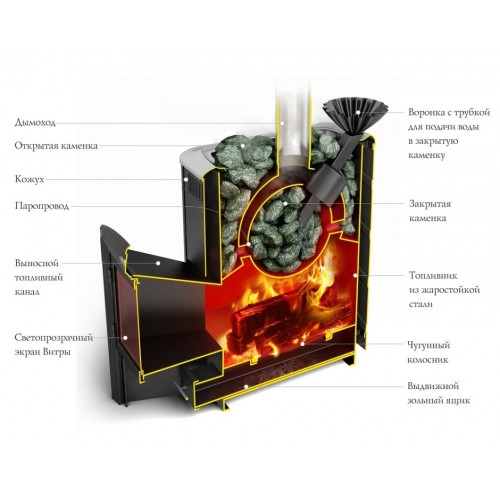 Печь для бани Термофор Гейзер 2014 Inox ДА ЗК ТО терракота - 3