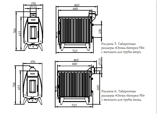 Отопительная печь Термофор Огонь-батарея 9Б антрацит - 2min