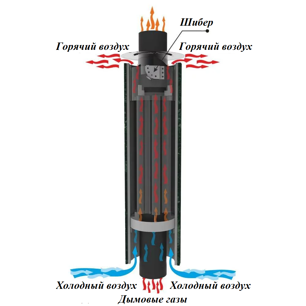 Дымоход-конвектор Ферингер в кожухе "Пламя" - 2min