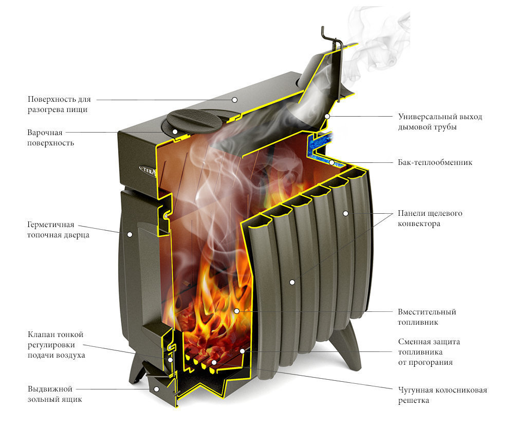 Отопительная печь Термофор Огонь-батарея 9 Лайт антрацит - 1