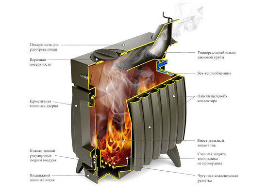 Отопительная печь Термофор Огонь-батарея 9 Лайт антрацит - 1min