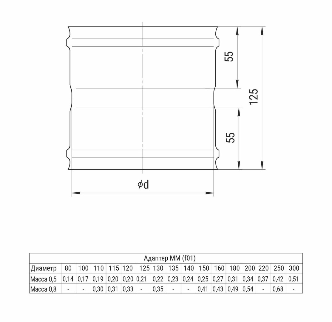 Ferrum Austenite HF адаптер ММ (304/0,8мм) Ф150 - 1min