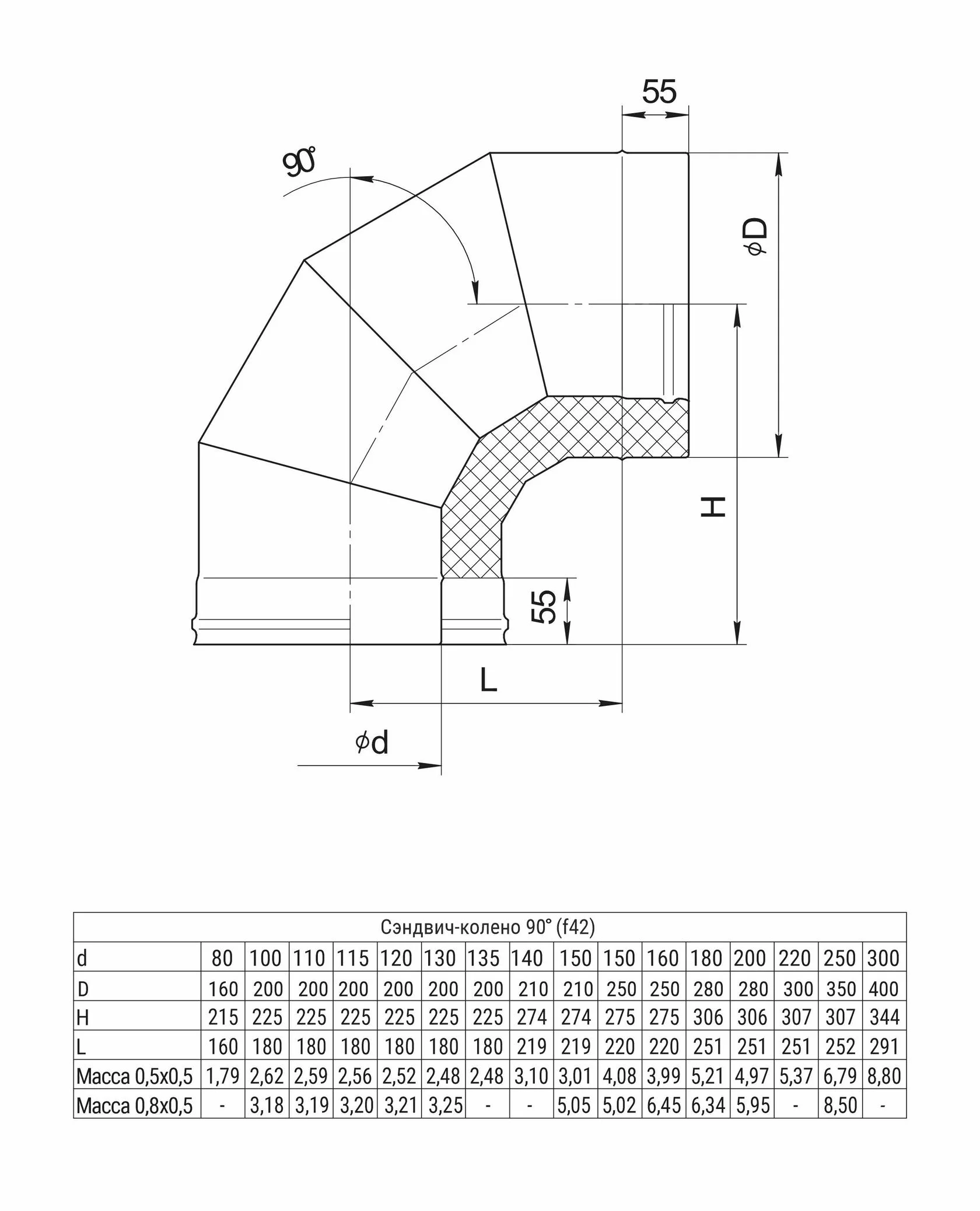Ferrum HF сэндвич-колено 90° (430/0,8мм + нерж.) Ф150х250 - 1min