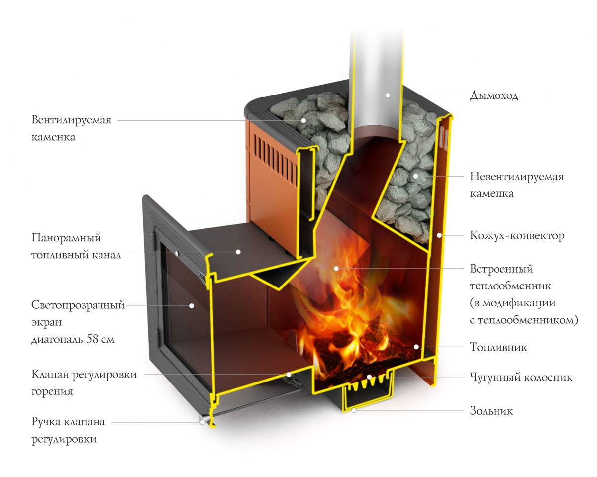 pech-dlya-bani-termofor-vitruviya